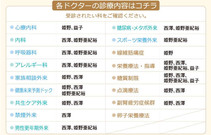各ドクターの診療内容はこちら