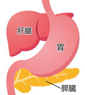 低血糖図