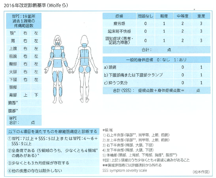 新しい診断基準