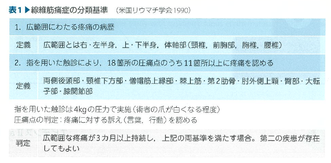 古い診断基準